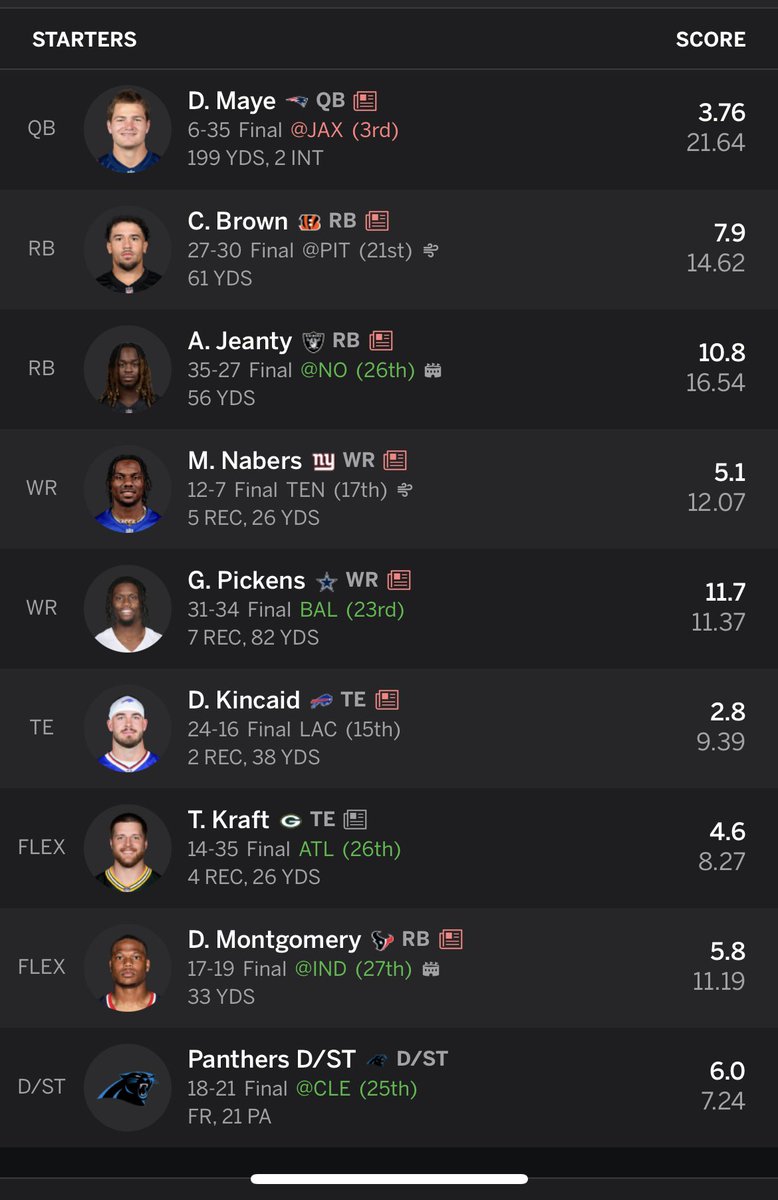 PCPumaTim's tweet photo. @FieldYates @fantasyfocus https://t.co/aujaxe7Dki