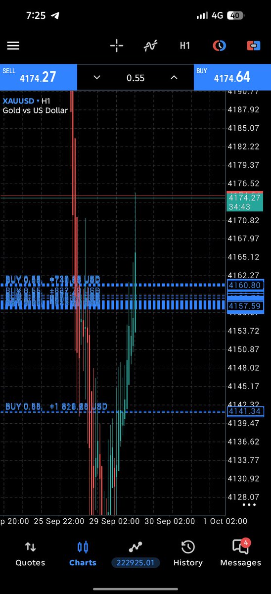 mejaJohnfx's tweet photo. #XAUUSD BUY

Running 500 PIPS https://t.co/avMuAw71MM