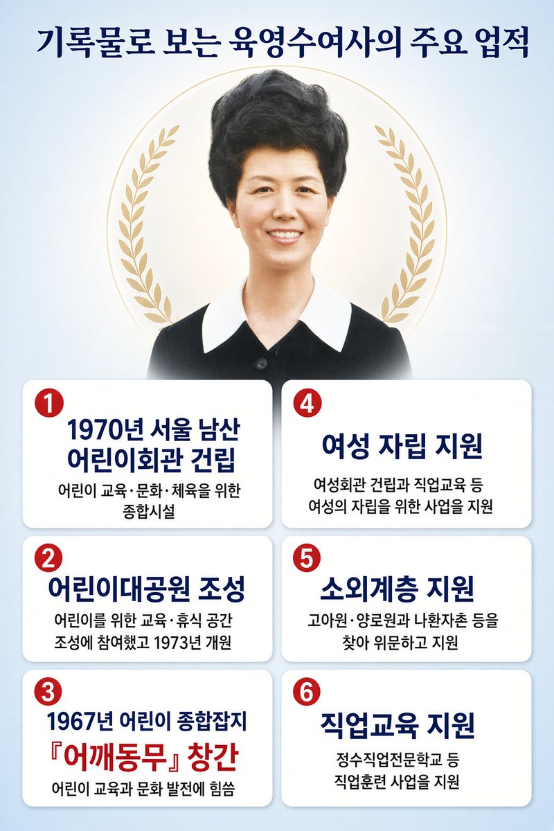 KORROOFTOPARODY's tweet photo. 육영수 여사님의 업적…

진정한 나라의 국모이셨다… https://t.co/HyKqGnaZvV