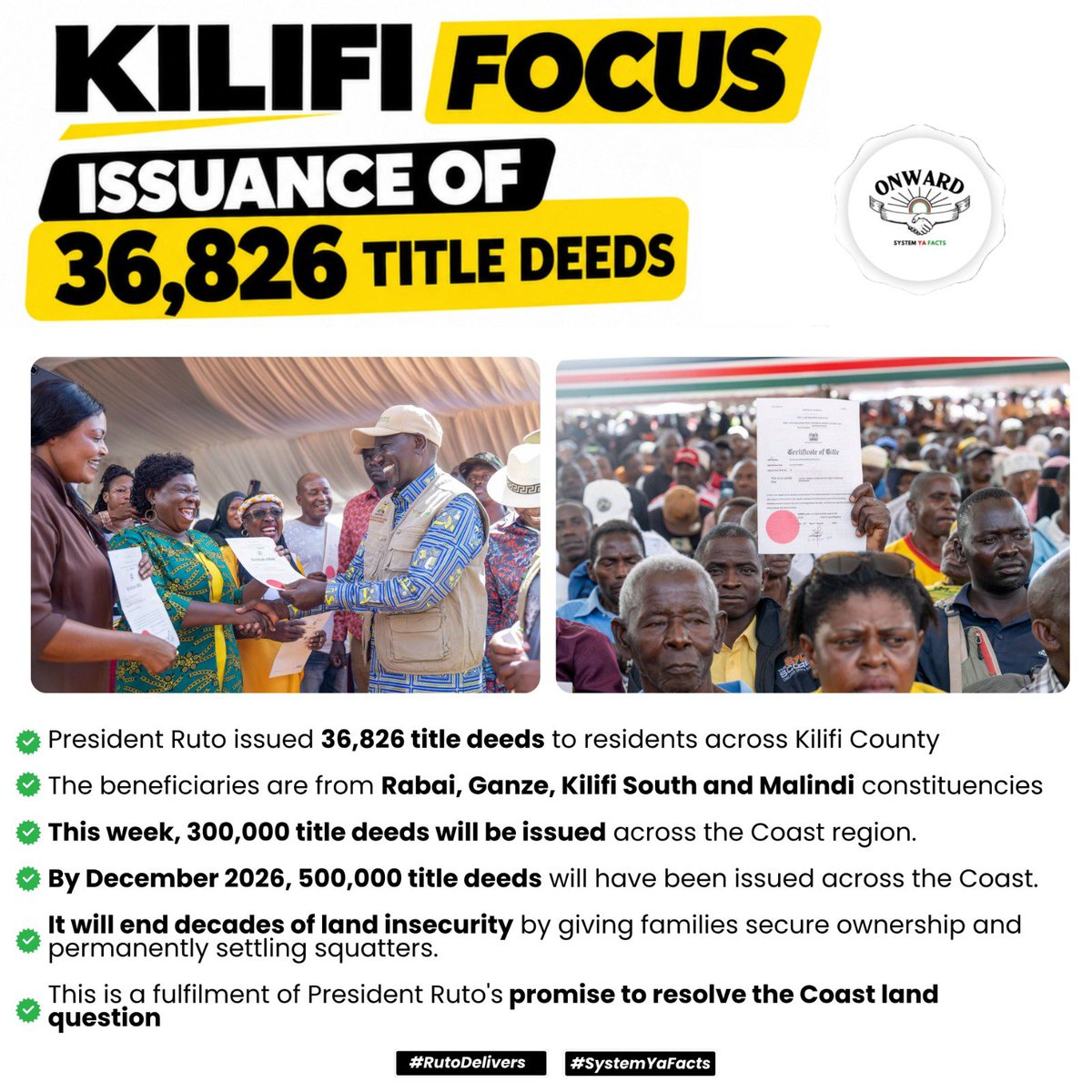 RolexRono's tweet photo. Kilifi county residents are now holding tittle deeds with pride after decades of waiting .
36,826 families are now Land owner's.
#CoastLandAnswer
Delivering The Promise https://t.co/TuyiROH7DK