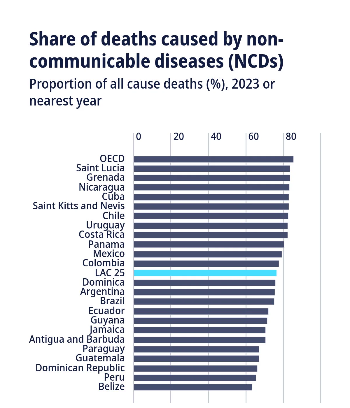 OECD Social on X: 