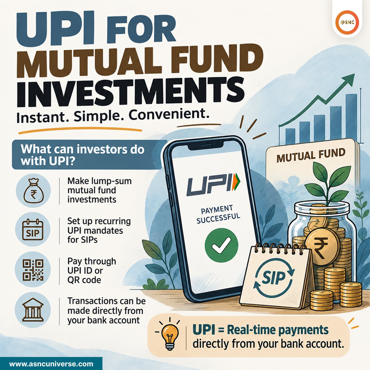 SNCoffice's tweet photo. 📲 UPI + MUTUAL FUNDS
UPI makes investing easier—but MDR & UPI limits may affect payment options. 💰
🔹 0.02% MDR
🔹 SIP vs One-time payments
🔹 UPI limits & alternatives
💾 Save for future reference!
#UPI #MutualFunds #SIP #Investing #SNC https://t.co/yx0ULEWYf5
