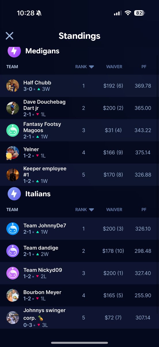UnamiFantasy's tweet photo. We conclude week 3 after a back and forth MNF - week 4 kicks off! https://t.co/UGjLgkYx48
