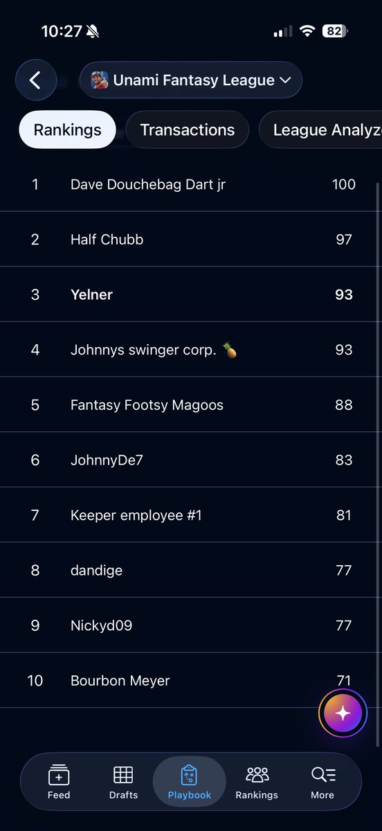 UnamiFantasy's tweet photo. We conclude week 3 after a back and forth MNF - week 4 kicks off! https://t.co/UGjLgkYx48