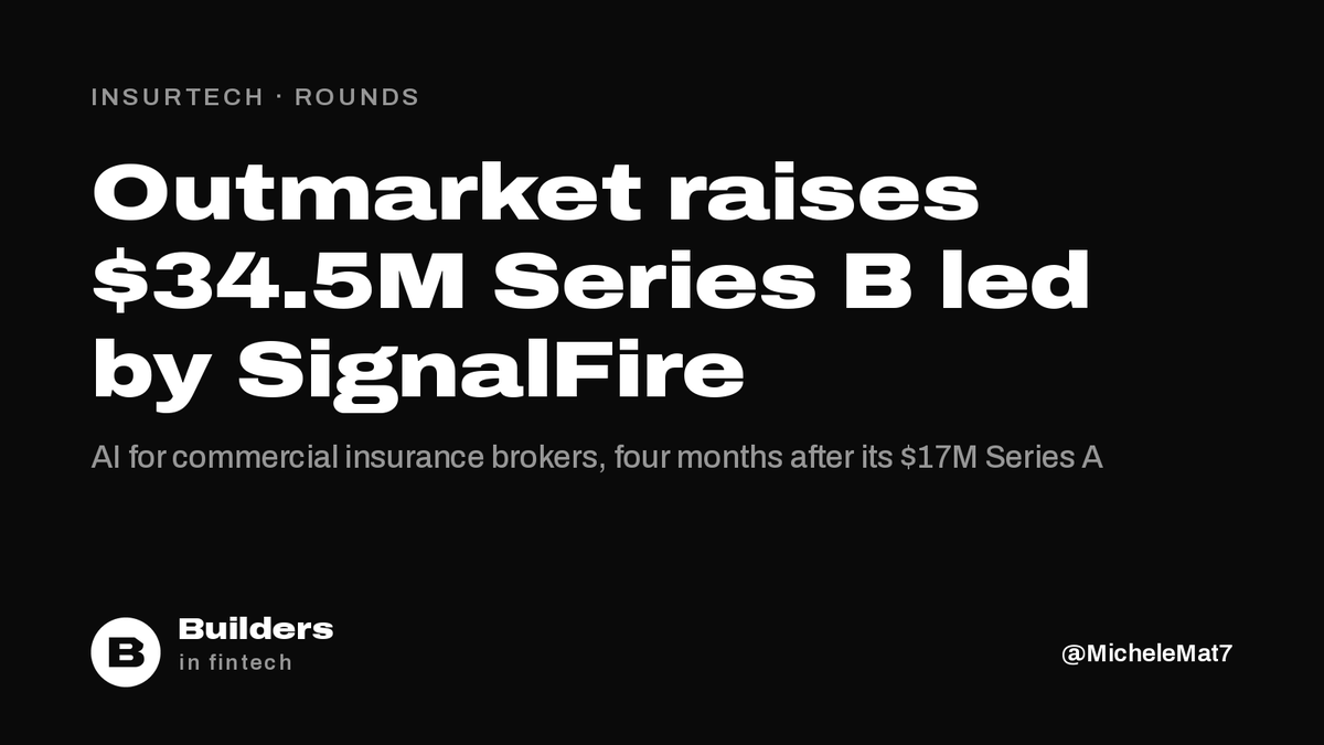 MicheleMat7's tweet photo. Outmarket raises a $34.5M Series B led by SignalFire, four months after a $17M Series A.

Founded in late 2023 by ex-Ethos product lead Vishal Sankhla, it uses AI to automate commercial insurance paperwork for brokers. 300+ agencies use it, including a quarter of the top 100. https://t.co/l8xNTv1LkX