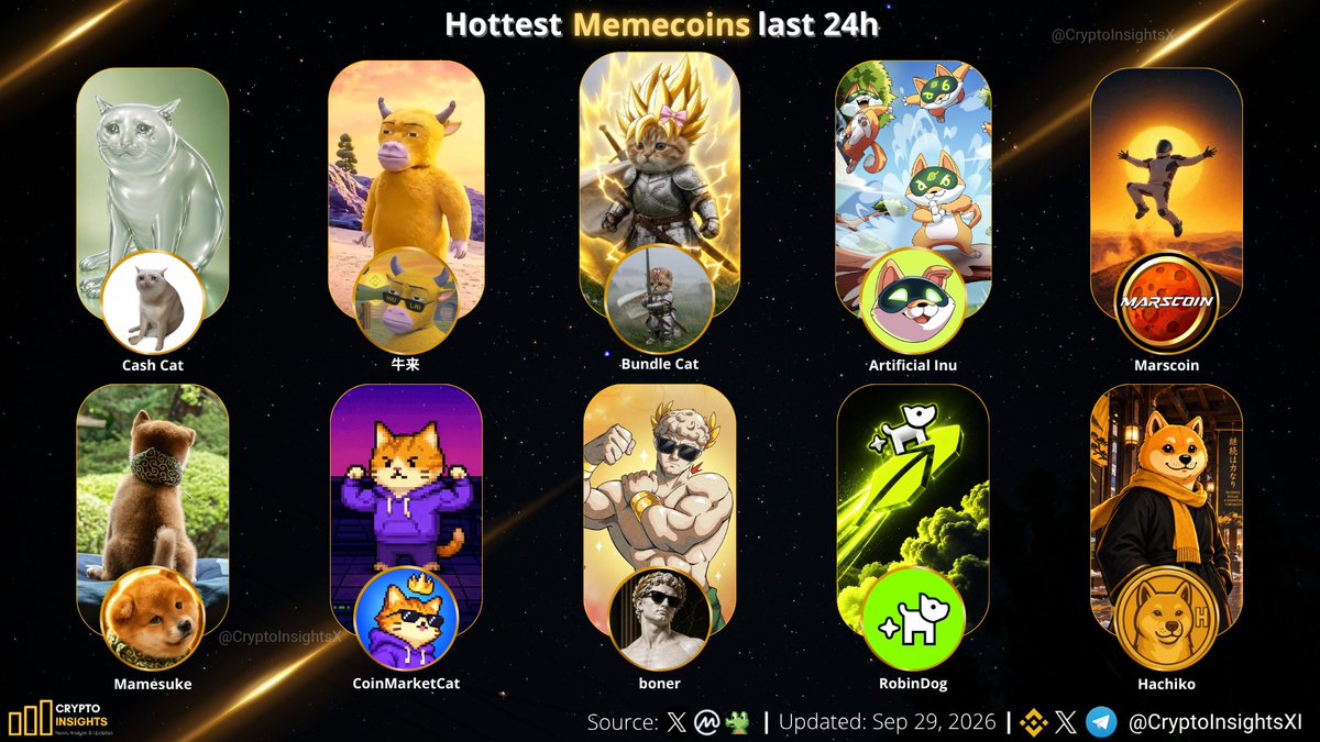 CryptoInsightsX's tweet photo. Hottest #Memecoins last 24h🔥🔥🔥

robinhood:0x07ebb29a38fbcb41563817e5e19f2cec619c90d2 @BundleCatAI
#牛来 @niulai_on_bnb
robinhood:0x2e8c31162b855a2ffa90f6f8634643ad6f111e18 @ArtificiallyInu
robinhood:0x020bfc650a365f8bb26819deaabf3e21291018b4 @cashcat_token
$MARSCOIN @bnbMarsCoin
$BONER @bonercoinlong
$CMC 
$RBD @RobinDogMarket
$Mamesuke
$HACHIKO @HachikoInuCTO 

#memecoin #CryptoMarket