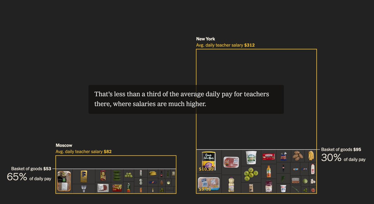Datawrapper's tweet photo. This week's Data Vis Dispatch covers London buses 🔴🚌, the WNBA 🏀, AI mania 🤖, Zurich's job market 🇨🇭, Trump's approval rating 📉, Nepal’s large-scale DNA identification program 👥, and problem gambling 🎰. Explore these topics and much more in the newly posted blog👇 

https://t.co/gtleVUkd4q