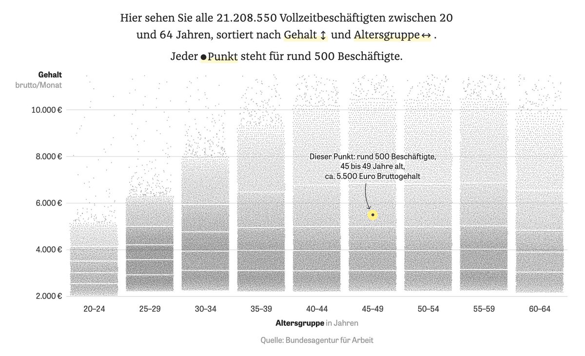 Datawrapper's tweet photo. This week's Data Vis Dispatch covers London buses 🔴🚌, the WNBA 🏀, AI mania 🤖, Zurich's job market 🇨🇭, Trump's approval rating 📉, Nepal’s large-scale DNA identification program 👥, and problem gambling 🎰. Explore these topics and much more in the newly posted blog👇 

https://t.co/gtleVUkd4q