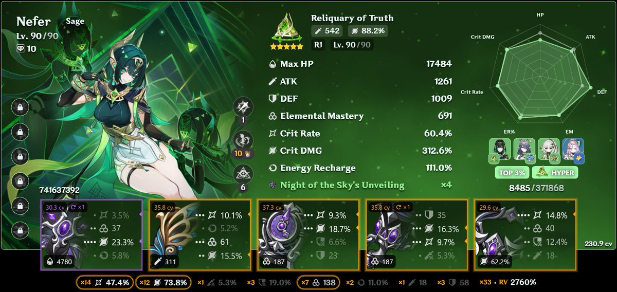 BasilSoGacha's tweet photo. @dust_less8 Nefer's been eating good since I got her weapon, and Nilou at some point was #40 in the world 😄 https://t.co/FSPwpC3cdd