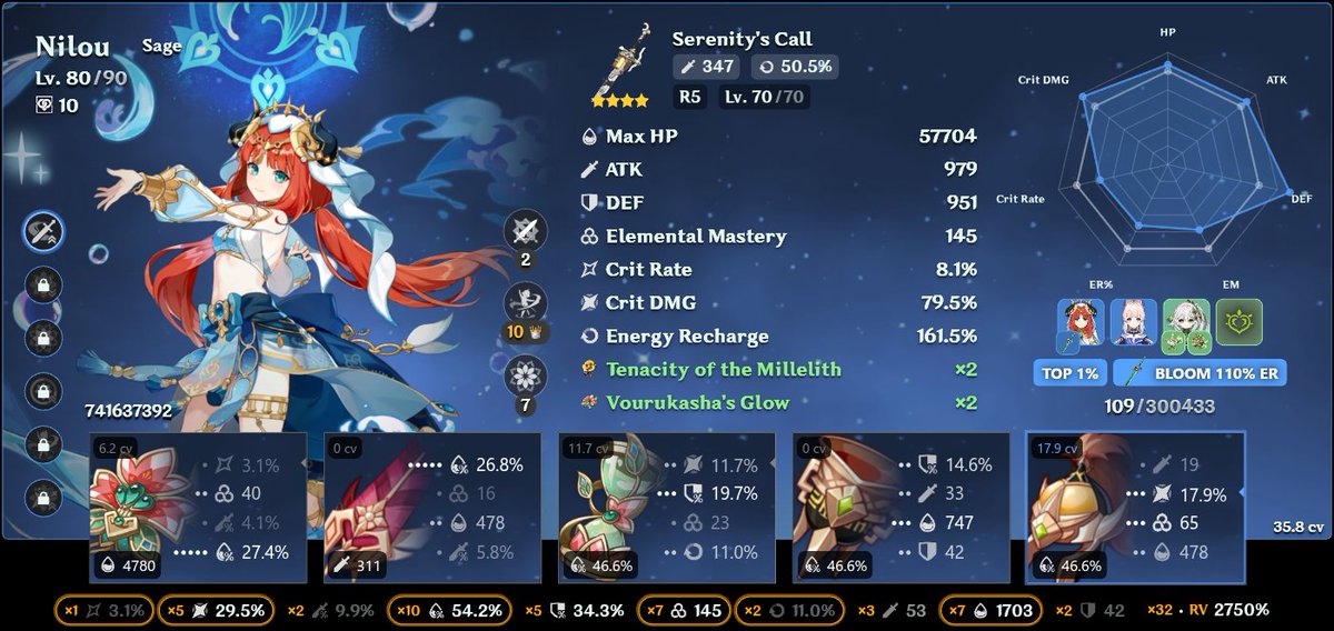 BasilSoGacha's tweet photo. @dust_less8 Nefer's been eating good since I got her weapon, and Nilou at some point was #40 in the world 😄 https://t.co/FSPwpC3cdd