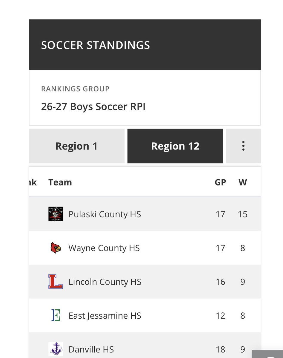 CoachRoberts_PC's tweet photo. Go Maroons!! https://t.co/7lYHZr8AvJ