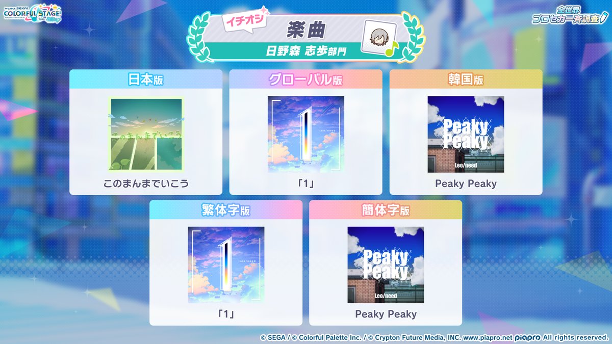 pj_sekai's tweet photo. 全世界プロセカ一斉調査📝

日野森志歩の調査結果はこちら✨

📺番組生配信中：https://t.co/GyDeN6JbFB
#プロセカ6周年 #SEKAIanniversary https://t.co/S0lvEm7xpV