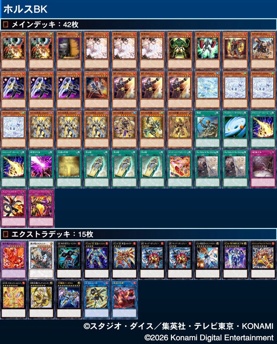 ridoburobk's tweet photo. #遊戯王ニューロン
https://t.co/tFfA1WelXr
S57マスター達成したホルスBKです。
詳しいことはニューロンに記載しましたが、
ルクシオンからタキオンをサーチしBKにアクセスします。
何とかハルモニアに対応するためホルスを採用しました。 https://t.co/YNttGx6l0W