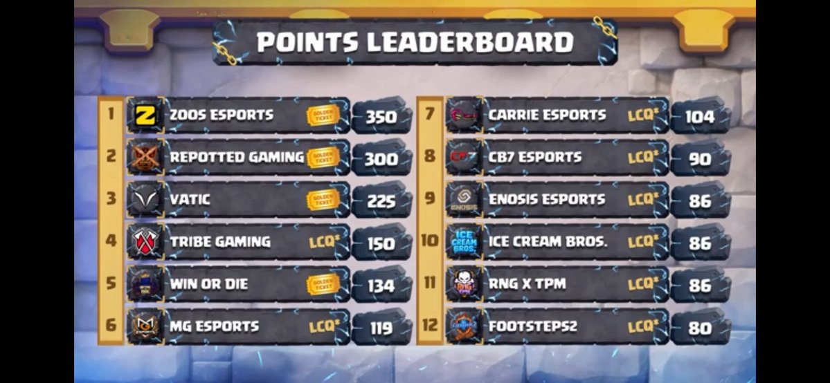 igdaliahcoc's tweet photo. I am super excited 🤩 for the Last Chance Qualifiers 2026. I am rooting for @EsportsCarrie to get a golden ticket. Good Luck!!!! 🍀 https://t.co/tEOYADsQVK