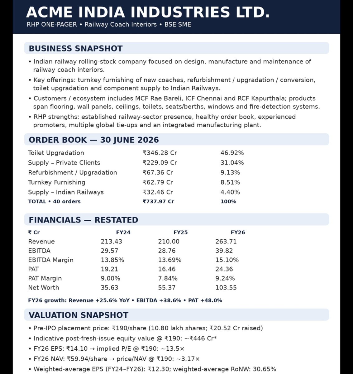 dwivedmanish's tweet photo. #AcmeIndia #SME https://t.co/yXt3gofTh7