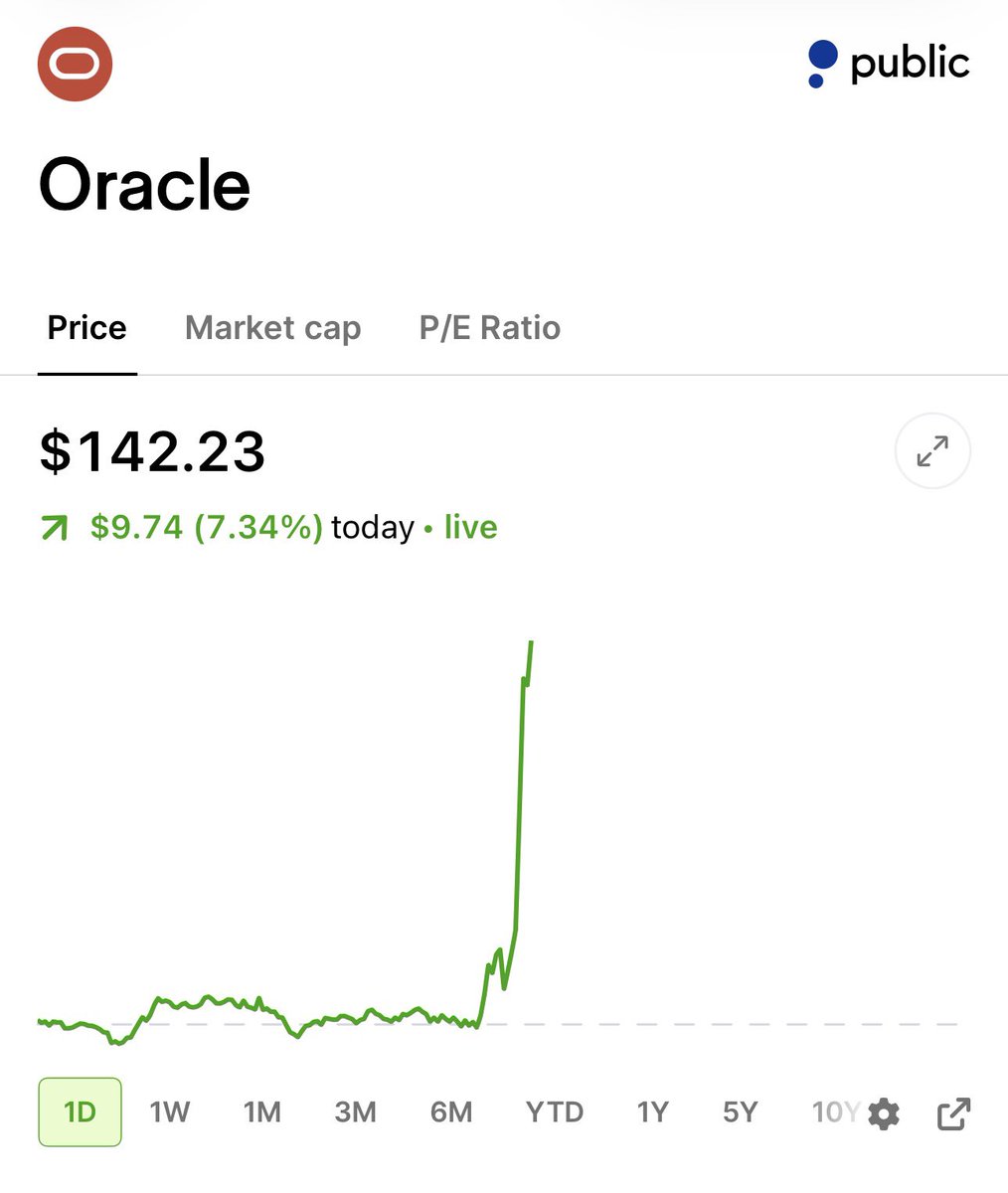 StockSavvyShay tweet picture