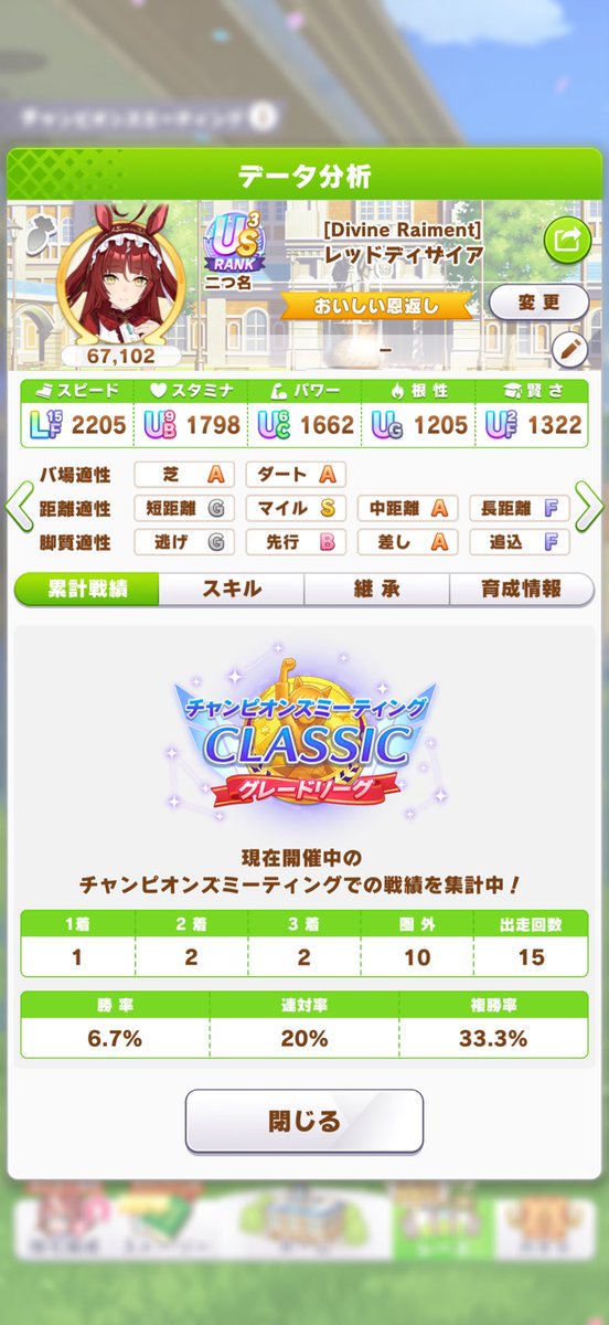 takku750's tweet photo. 一応1勝以上してるのがこの2人。正直作り直すには今からだとキツいかもな。ディザイアは中距離向けにスキル取ってないけどそこそこやってくれてる。直前作ったUA5とかはスキルあっても出せそうにないかも...追込はロマン砲だよね。 https://t.co/Z0PCY35VmG