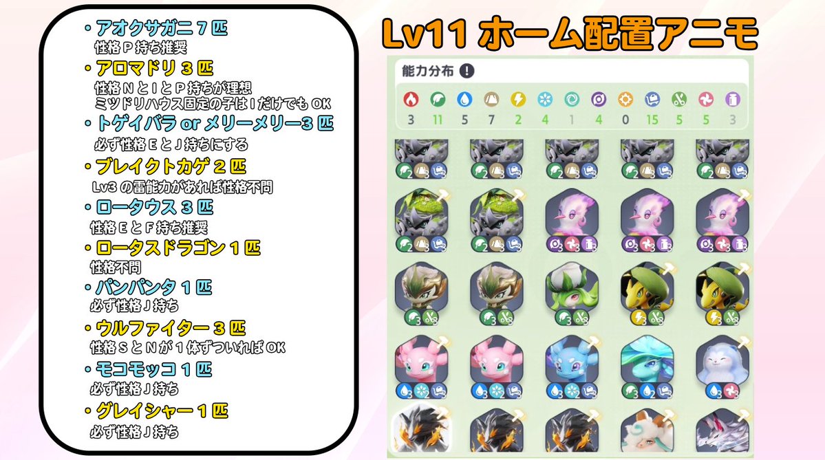 jy0o0ji's tweet photo. ✅Lv11ホームの効率の良い配置メモ

セットコード→W263FLQN

ホーム図鑑を埋めて改造ツールパックを集めているか
光属性のアニモをホームに配置できるか
レシピを解放しているか

など、プレイヤーの状況によって効率が違うのであくまで参考までにどうぞ！

#アニモ #Aniimo https://t.co/mIlU1unkEF