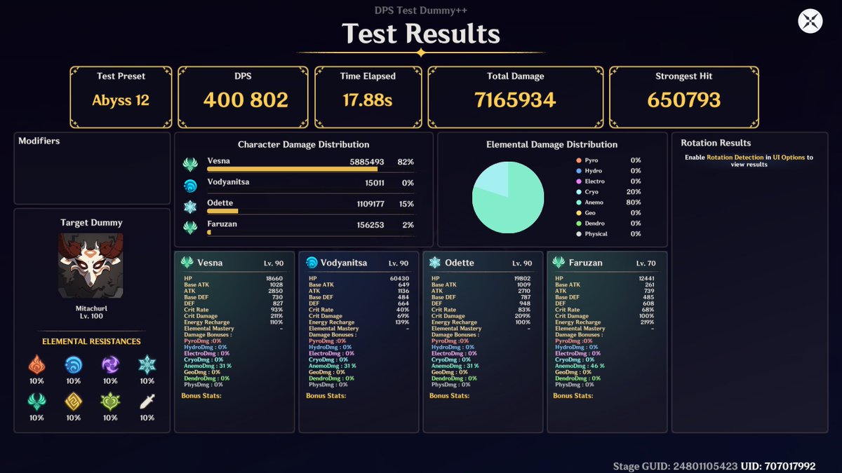 xetanyl's tweet photo. @Ajwad76 @Geo_chr_ c2r1 1 9 6 vesna, c1r1 vodya 1 8 1, c0r1 1 10 1 and c6r2 new gacha bow faruzan. sustained dps is in the 330k range 1 rotation is 400k~ https://t.co/Ed4INom7SN