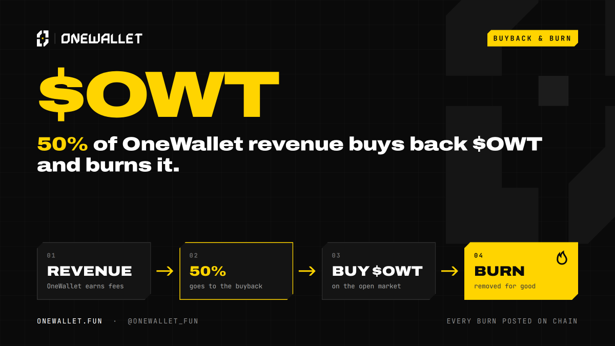 OneWallet_Fun's tweet photo. 50% of app revenue goes to $OWT.

Disclaimer: the only official CA is the one posted by @OneWallet_Fun and on https://t.co/zQqznzrW4q. https://t.co/cMxm4xvxcb