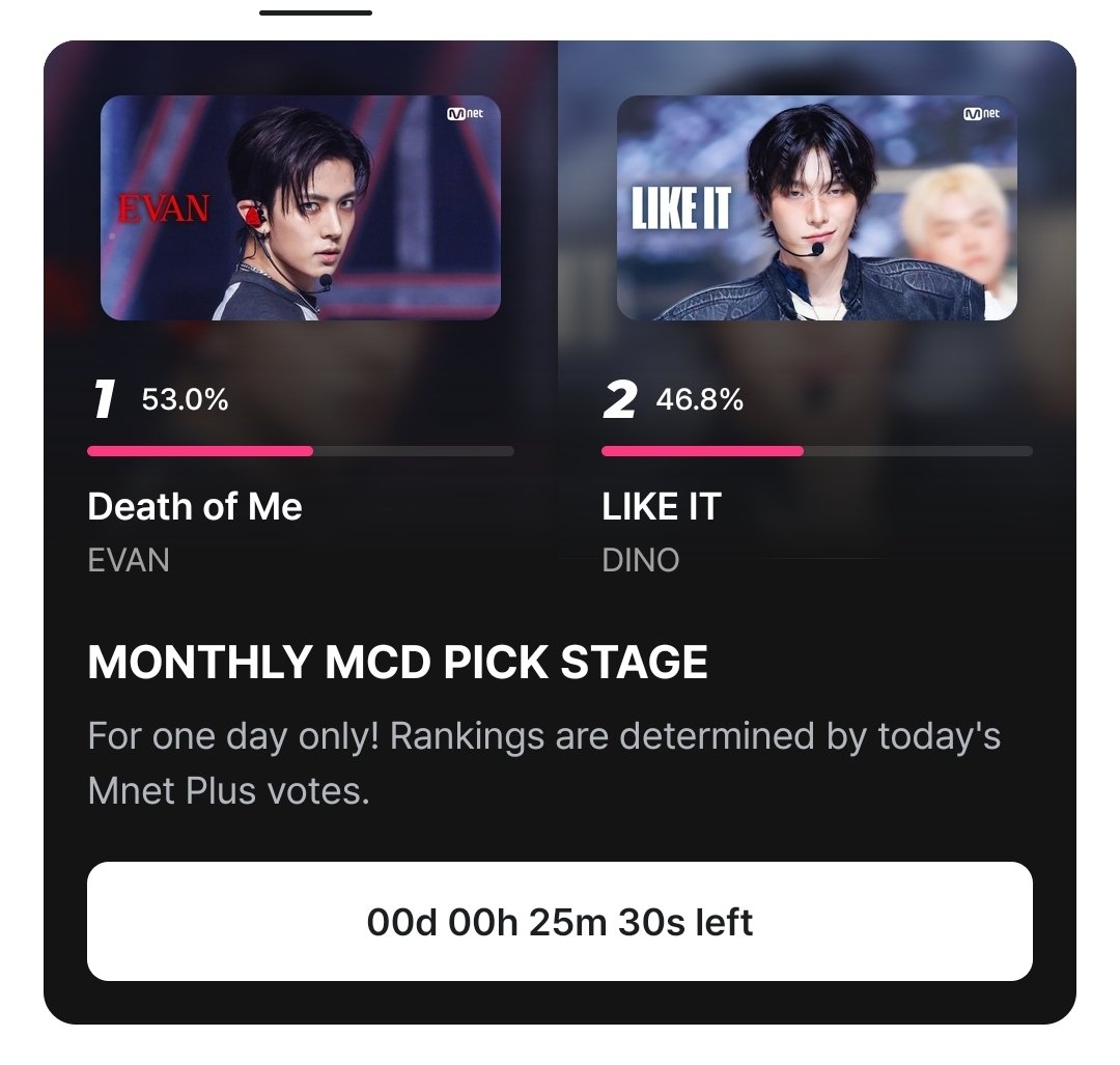 EvanVoting's tweet photo. 25 MINUTES LEFT TO VOTE! LET'S GO ALL OUT NOW! 🔥 https://t.co/ed6TIVqbPv