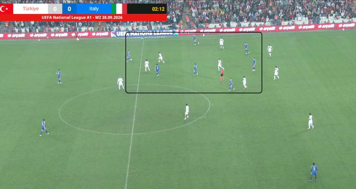 Ruxiiii4's tweet photo. A change was needed in Italy, and this really feels like the beginning of a new era.

Back four, no wingers, and a team built around midfielders and second strikers constantly playing close to each other.

You can clearly see the intention to develop a relationist style of play. https://t.co/VwMGdNAOmc