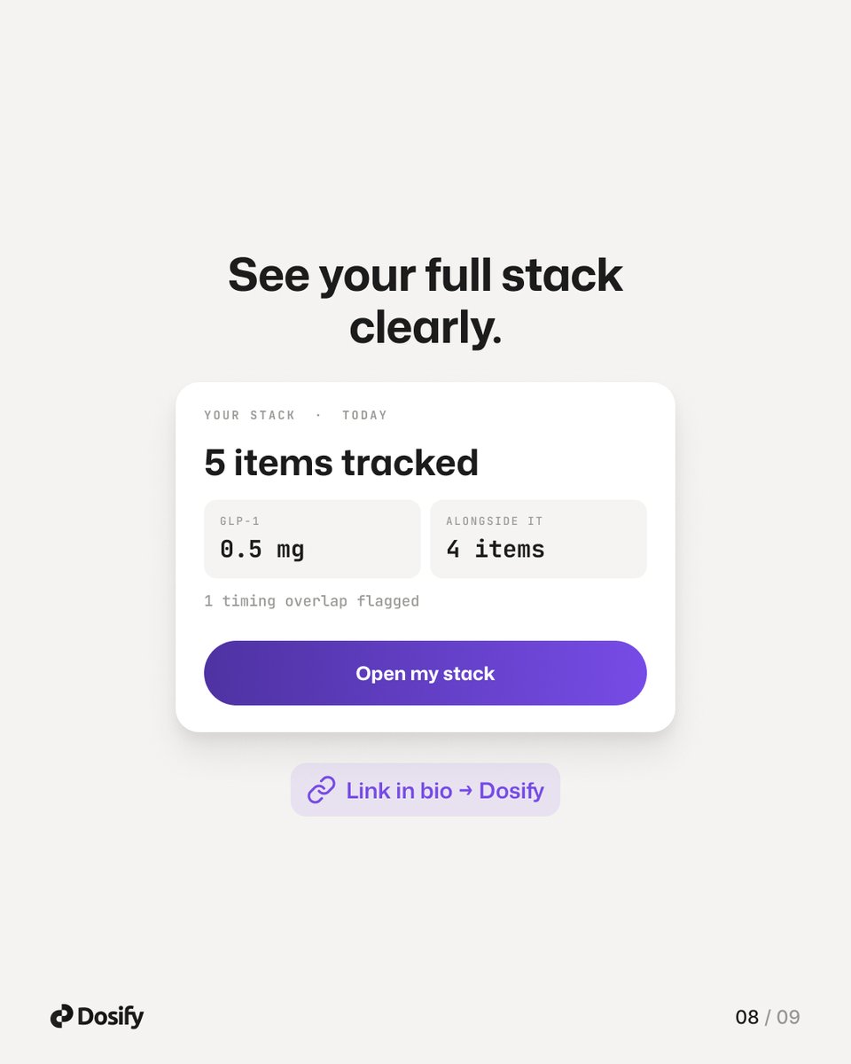 Dosifyai's tweet photo. Your daily routine matters just as much as your GLP-1. 👀

Supplements, compounds, doses, timing—it’s easy to lose track.

Dosify helps you keep your routine organized in one place. 

For informational purposes only. Not medical advice. https://t.co/rCKNjP50sb