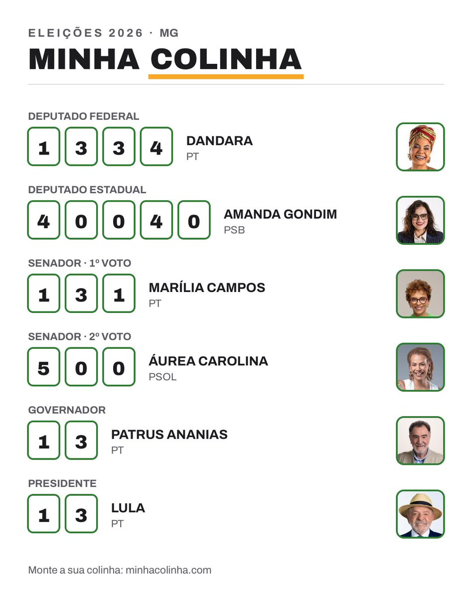 lcnmgdl's tweet photo. queria poder votar em três deputadas que saco https://t.co/gfOrhFIREA