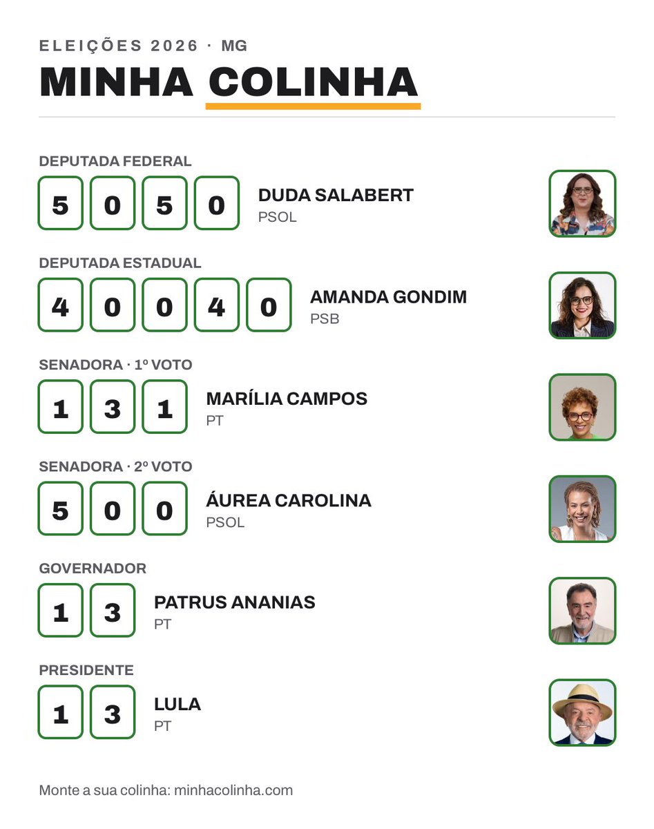 lcnmgdl's tweet photo. queria poder votar em três deputadas que saco https://t.co/gfOrhFIREA