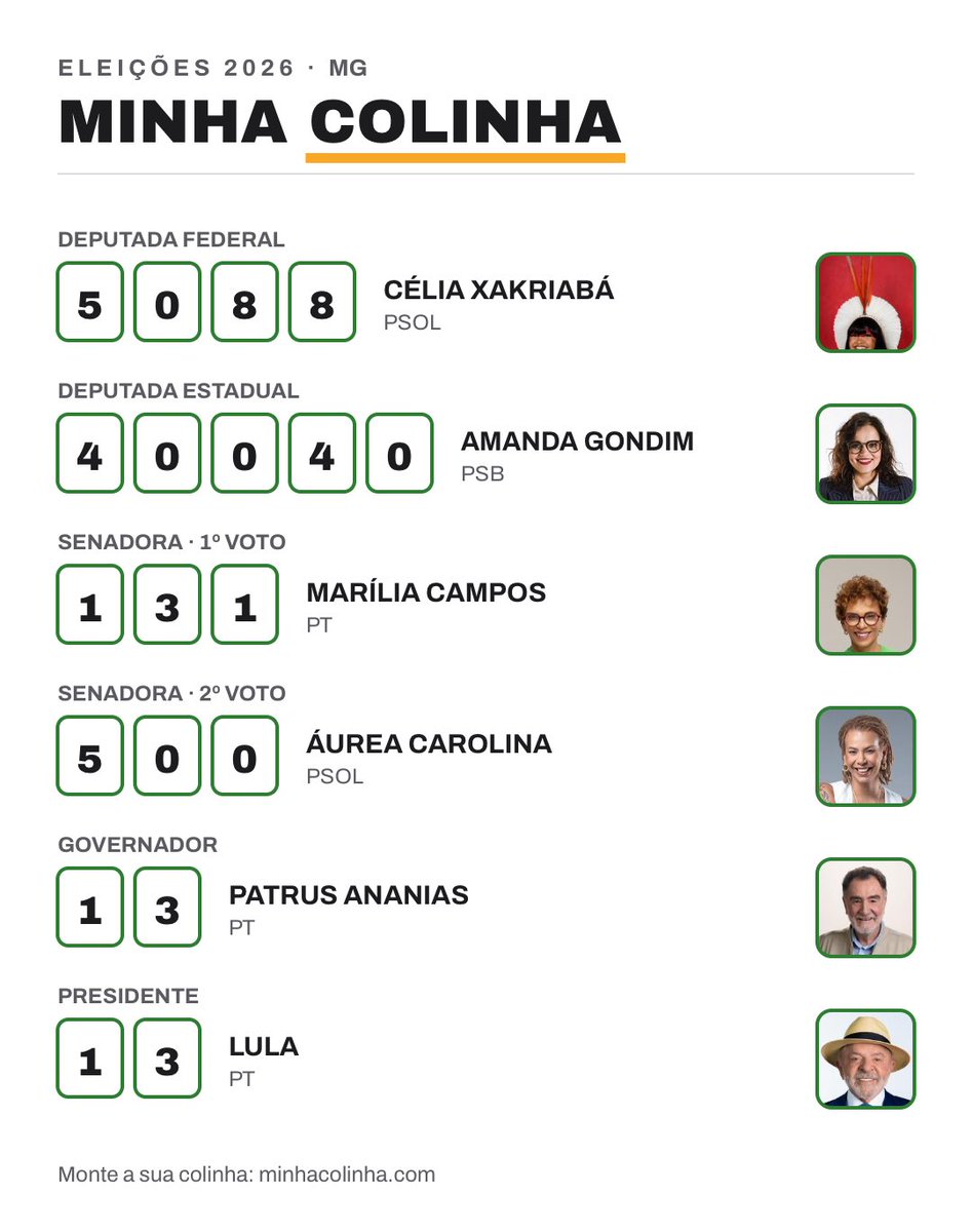 lcnmgdl's tweet photo. queria poder votar em três deputadas que saco https://t.co/gfOrhFIREA