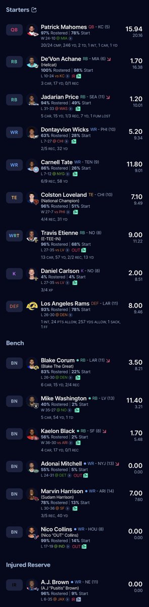 thenflisriggedd's tweet photo. @NFL_Convo someone in my league 😭 https://t.co/dHvjJRm8MJ