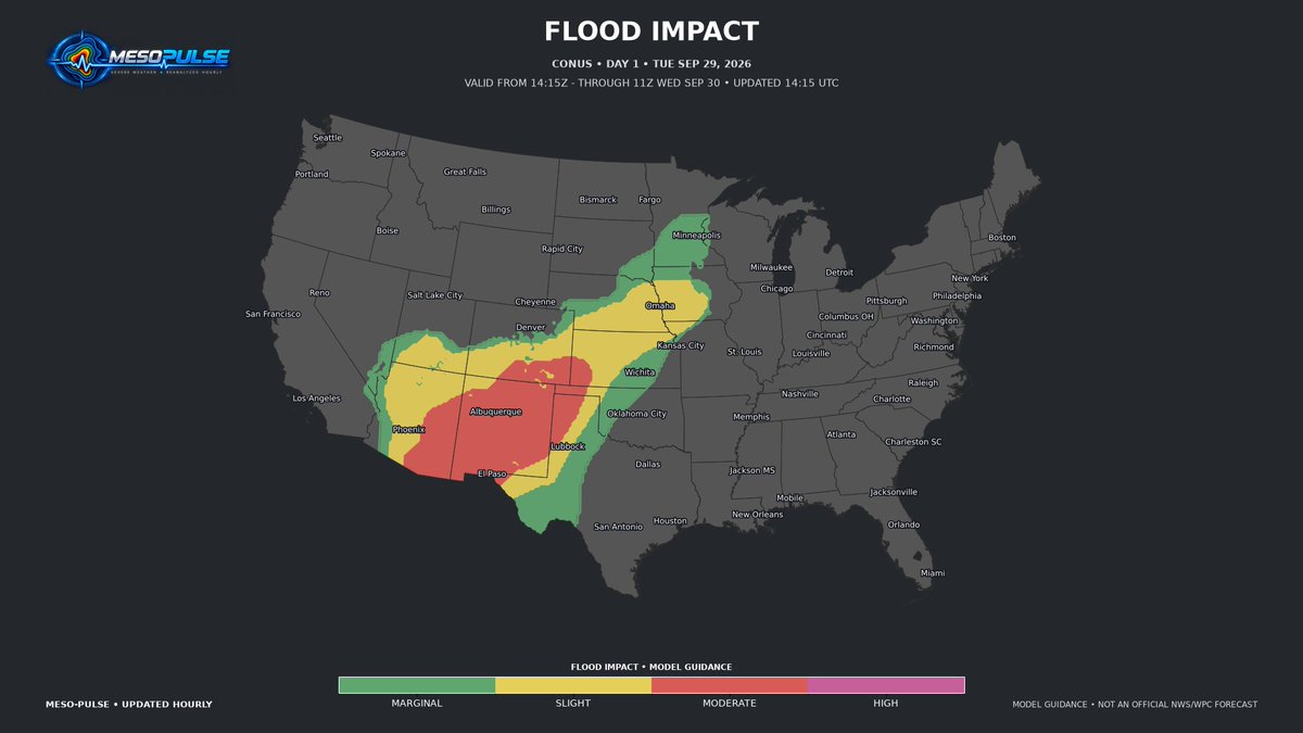 MesoPulse's tweet photo. 9:30 AM CT MesoPulse Update: Flooding remains the headline from the Southwest into the Plains as deep tropical moisture spreads northeast. Severe risk is more conditional, with pockets of damaging wind and a low tornado signal from NM/TX toward the central Plains. #MesoPulse #SevereWeather #Flooding #Weather