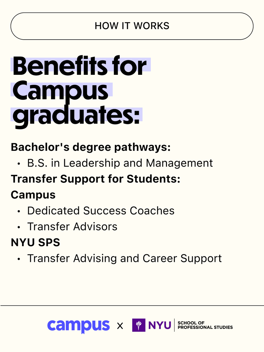 Campusgrad's tweet photo. Your journey doesn’t end at graduation.

@NYUSPS is now a Campus transfer partner, giving Campus graduates access to dedicated transfer pathways for continuing their education and advancing their careers. https://t.co/EBWch2SX0X