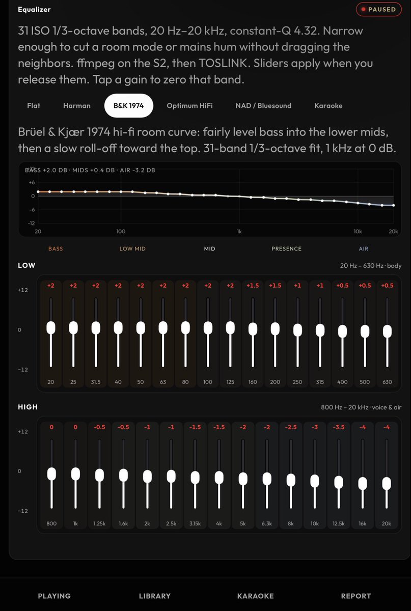 georgieboatback's tweet photo. 31 ISO 1/3-octave bands, 20 Hz–20 kHz, constant-Q 4.32. 

#gigawatt #selfhosted https://t.co/kdJeotMNG3