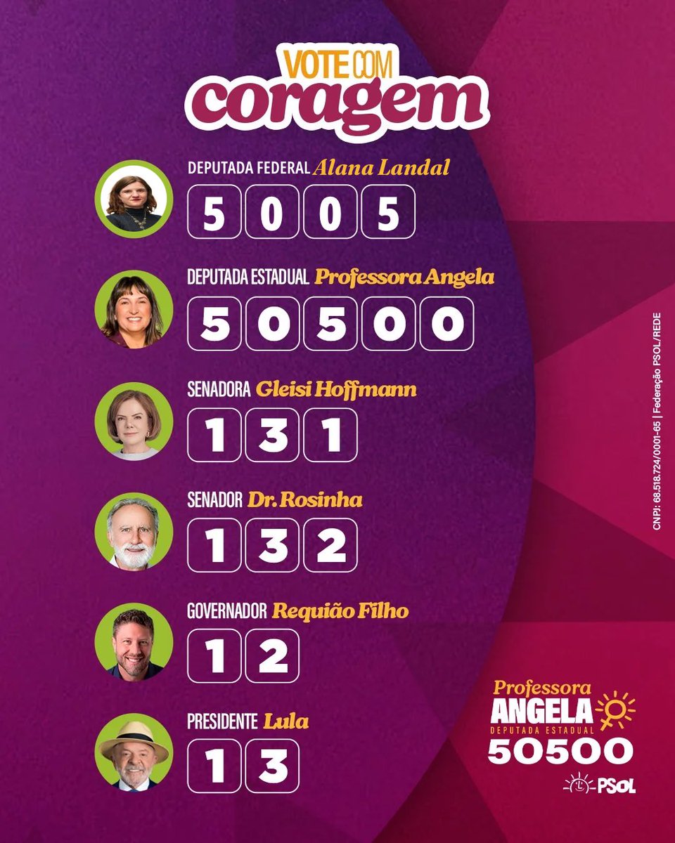 jricardss's tweet photo. Minha colinha Vote com coragem: Alana Landal (5005) para deputada federal e Professora Angela 50500 (@profangelapsol) para deputada estadual. Monte a sua aqui: https://t.co/U8vpuY7WQH https://t.co/JPjZO3cLF5