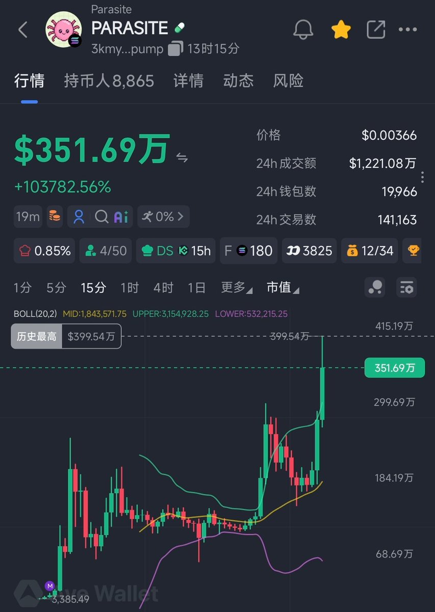 btc2ai's tweet photo. $PARASITE 寄生在另一枚代币上。很像之前的孢子协议

北斗雷达上来4万到400万，百倍，called上来3x

3kmygWKZBkCYrgZHKfiuB9UFKTcDLTFFsKo3BWpmpump

这个项目的机制还是挺新颖的。 https://t.co/Ej24VrOIVD