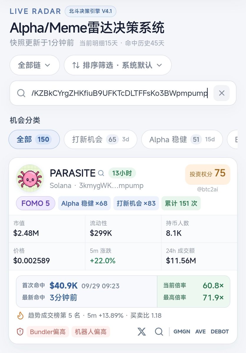 btc2ai's tweet photo. $PARASITE 寄生在另一枚代币上。很像之前的孢子协议

北斗雷达上来4万到400万，百倍，called上来3x

3kmygWKZBkCYrgZHKfiuB9UFKTcDLTFFsKo3BWpmpump

这个项目的机制还是挺新颖的。 https://t.co/Ej24VrOIVD