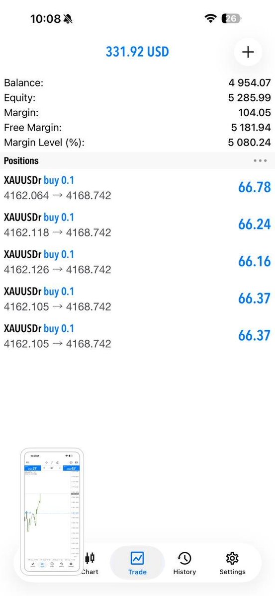 Rayan_fx124's tweet photo. 📍 MARKET READ: VALIDATED

+65 PIPS captured from a clean move.
Risk stayed defined while the position developed.
🧠 Read the market. Respect the risk. Execute with patience.

📲 FOLLOW THE NEXT SETUPS 👇
🔗 https://t.co/4BjBMC6Qcl

#XAUUSD #GoldTrading #Forex #TradingDiscipline https://t.co/zitg8fhviQ