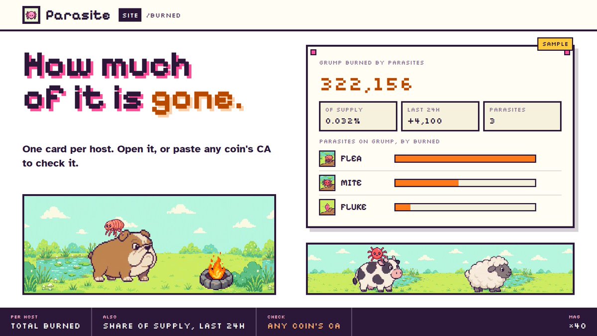 parasitedotfun's tweet photo. /burned shows how much of each host its parasites have burned.

Every host has a card with its burned total. Open one to see:

burned total and share of supply
burned in the last 24 hours
every parasite on it, ranked by what it burned, with its curve progress

Paste any coin's CA to check it.