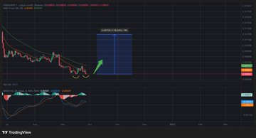 fetis82's tweet photo. #fogo 
fogo:native
 ✍️  

الدخول من السعر الحالي : 0.00590
الوقف اغلاق يوم اسفل : 0.00560 🛑
الهدف : 0.0130 🟢

للمزيد من الصفقات انضم الى قناتي العامة لتوصيات : 👇🏻

https://t.co/8ojZW8prO5 https://t.co/iOzaLN75FC