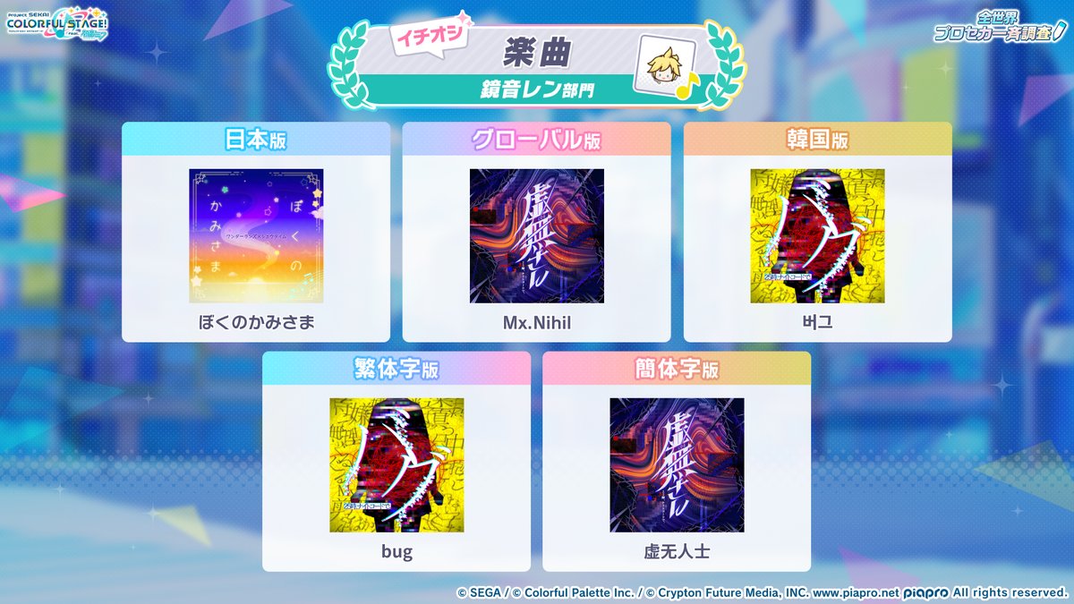 pj_sekai's tweet photo. 全世界プロセカ一斉調査📝

鏡音レンの調査結果はこちら✨

📺番組生配信中：https://t.co/GyDeN6JbFB
#プロセカ6周年 #SEKAIanniversary https://t.co/0NFHt9ejCp