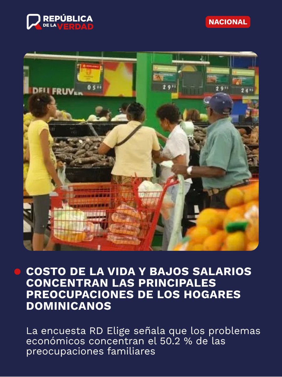 republicaverdad's tweet photo. El costo de la vida (24.7 %), los bajos salarios (16 %) y el desempleo (9.5 %) encabezan los problemas de los hogares, según RD Elige. Juntos concentran el 50.2 %.

Más información en https://t.co/DeyFLDVzaP

#RepúblicaDeLaVerdad #EconomíaRD https://t.co/EubbKylarm