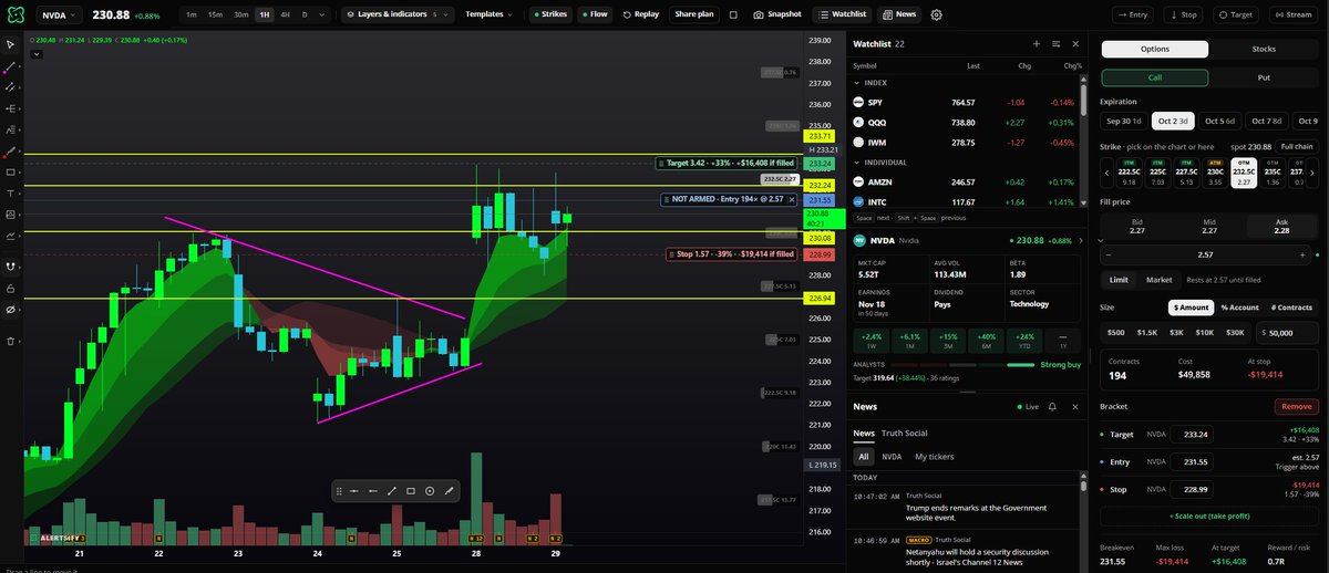 EnhancedMarket's tweet photo. if this post gets 500 likes ill make @Alertsify charts free.

like &amp; RT it up !! https://t.co/99R7HvWliK