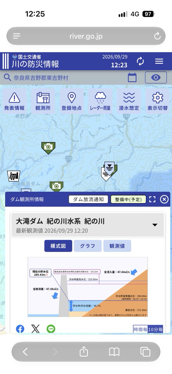 totoro_42's tweet photo. 大滝ダム、夏期の間は水位下げられることはわかってたけど、実際行って見たら、見た目思った以上に下げられててびっくりした
上流にある大台ヶ原の洪水時の想定雨量えぐい https://t.co/SQ7AgYi6kf