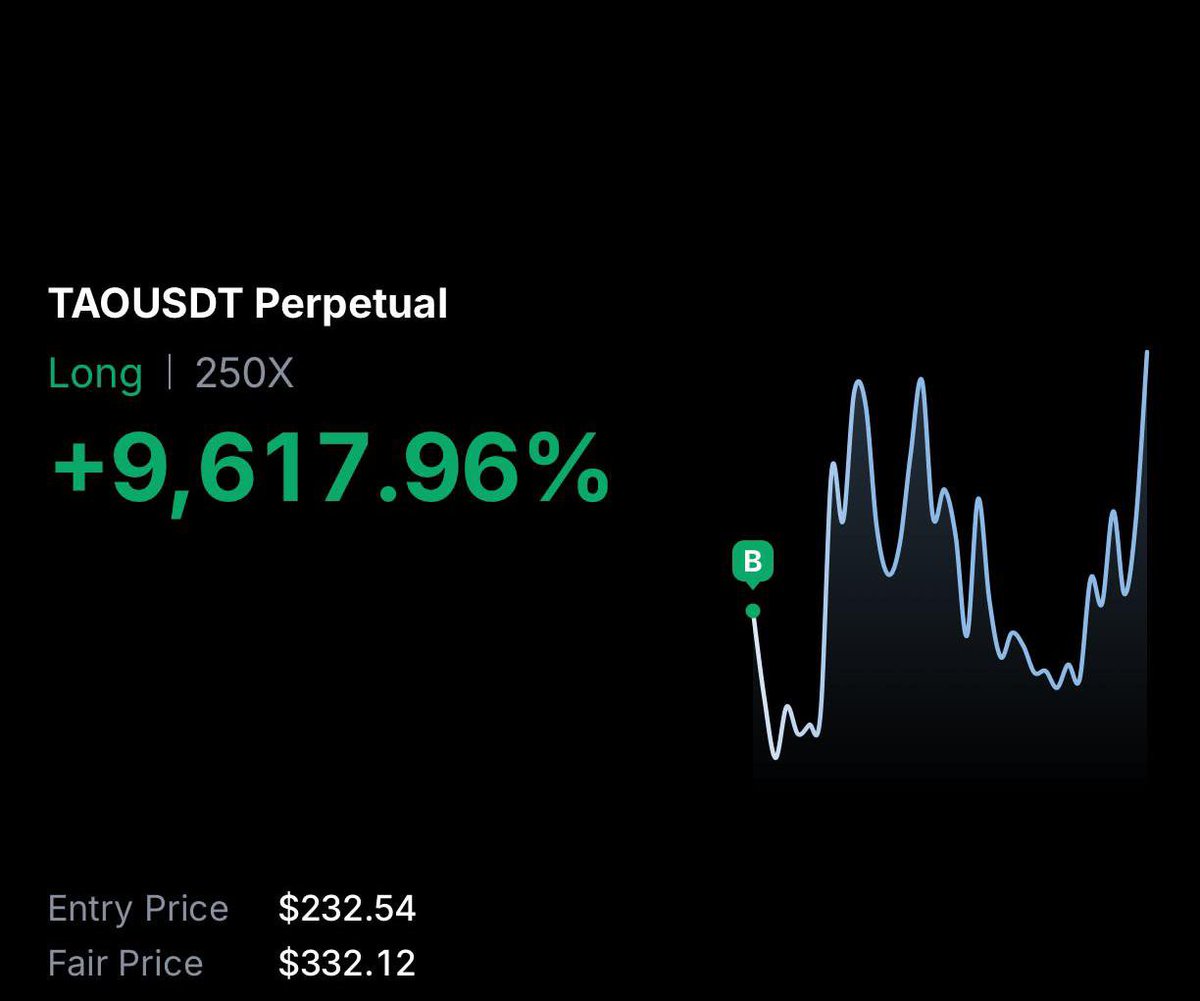 dksmacademy786's tweet photo. TAO/USDT Perpetual 📈
🟢 Long | 250X
Entry: $232.54
Fair Price: $332.12
🔥 Return Shown: +9,617.96%
TAO made a strong move after the entry.
⚠️ 250X leverage carries extremely high liquidation risk. Trade responsibly.
Whatsapp channel 
https://t.co/IadDv7WWE4 

#TAO #Crypto https://t.co/BxZRVXl8XF