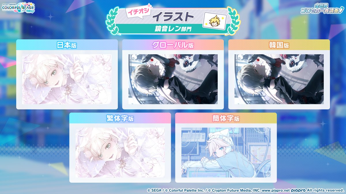 pj_sekai's tweet photo. 全世界プロセカ一斉調査📝

鏡音レンの調査結果はこちら✨

📺番組生配信中：https://t.co/GyDeN6JbFB
#プロセカ6周年 #SEKAIanniversary https://t.co/0NFHt9ejCp