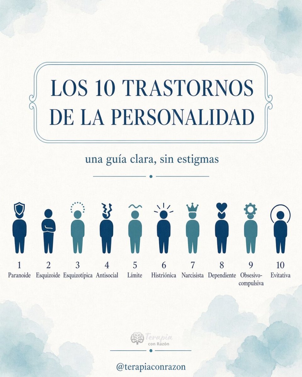 terapiaconrazon's tweet photo. Los trastornos de personalidad no son etiquetas de redes.
Son patrones rígidos, de años, que dañan la vida.

pero…
... No porque desconfíes eres paranoide.
... No porque busques atención eres histriónico.
... No porque seas perfeccionista tienes TOC de la personalidad.

Te dejo los 10, con descripción breve y criterios DSM-5-TR.

Sigue el hilo 🧵⤵️