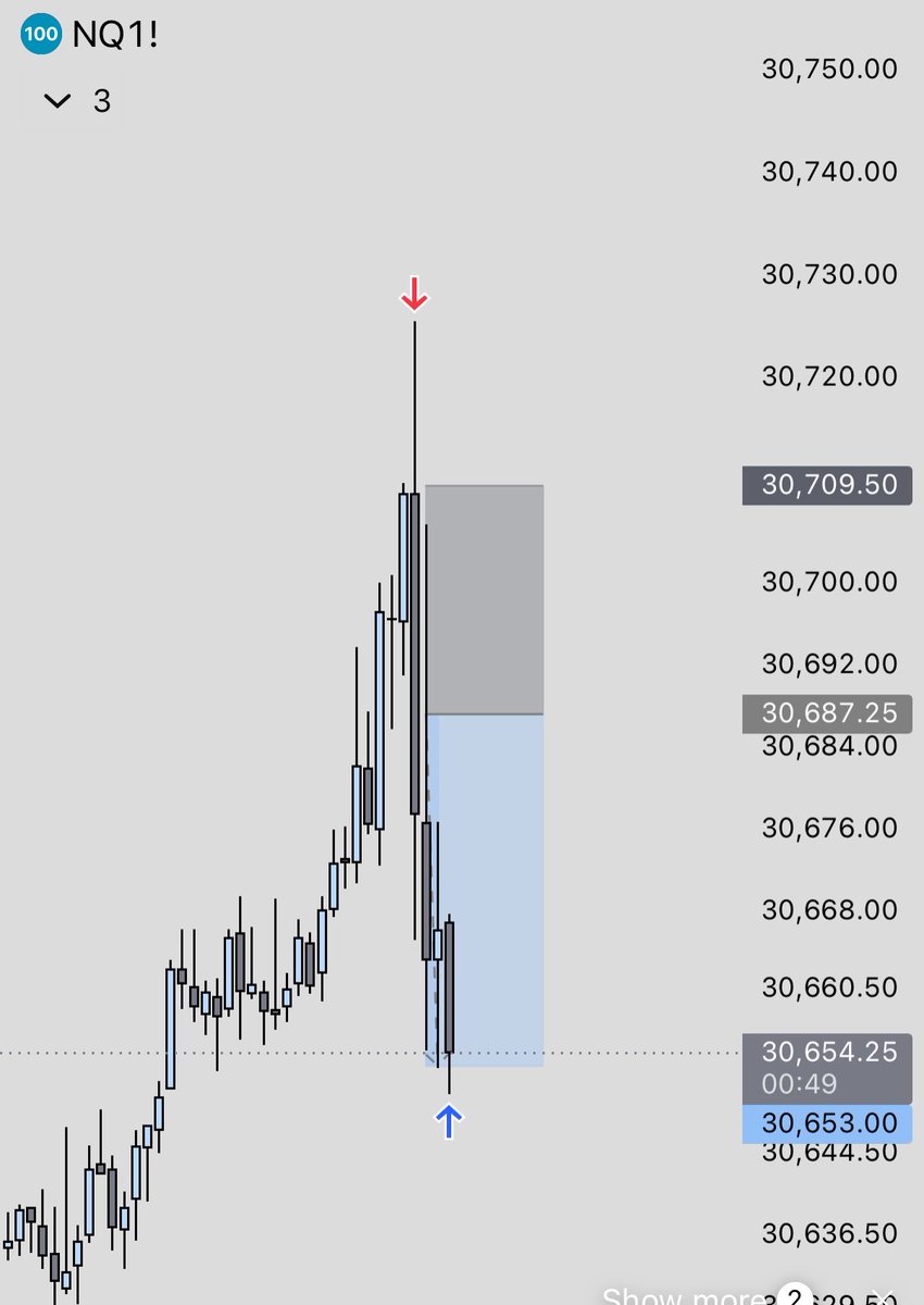 tokennq's tweet photo. judas swings are the only setup everyone should take. changed my entire trading career. https://t.co/jy8rzUlXMx