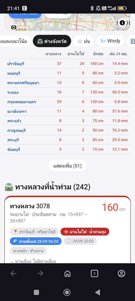 watcharate's tweet photo. 🌊 ช่วยกันแชร์ครับ

เว็บเช็ค ระดับน้ำ + CCTV ถนนสายสำคัญ ดูสถานการณ์น้ำแบบเรียลไทม์

ตอนนี้จับตา กาญจนบุรี ปราจีนบุรี นนทบุรี อนุธยา ระยอง และพื้นที่รอบ กทม.

ใครอยู่พื้นที่เสี่ยง ฝากกันแชร์ครับ

🔗 https://t.co/BLhqJ7vAUC

#น้ำท่วม #น้ำท่วม2569 #กาญจนบุรี https://t.co/t35lPH868F