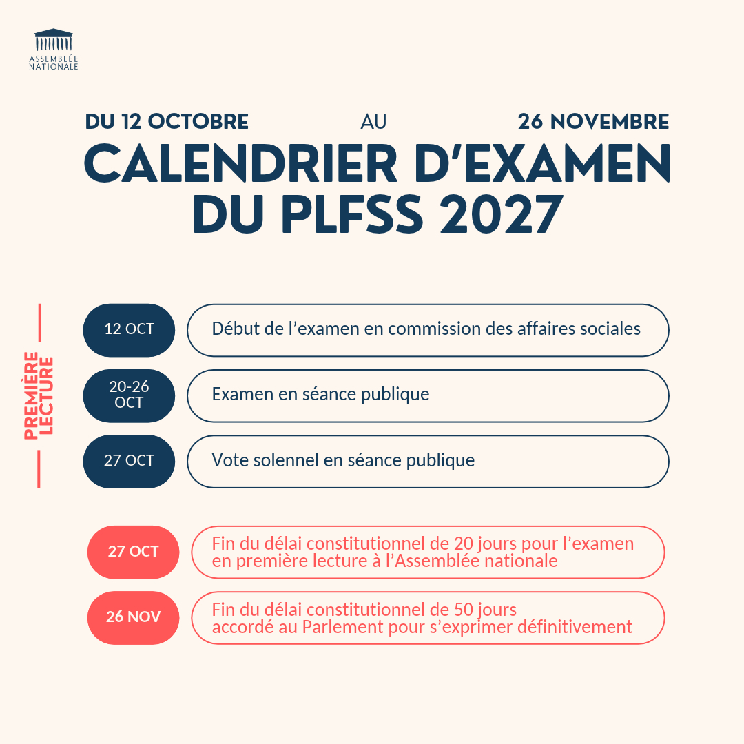 AssembleeNat's tweet photo. 🗓️ Le calendrier d'examen du #PLFSS2027 ⤵️ https://t.co/xoSSaODaGD